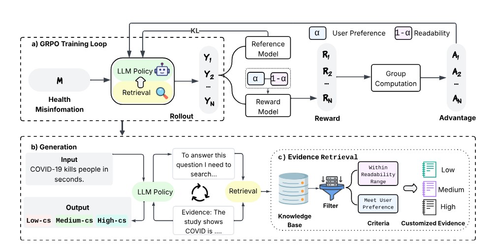 Figure: Controlled-Literacy Framework